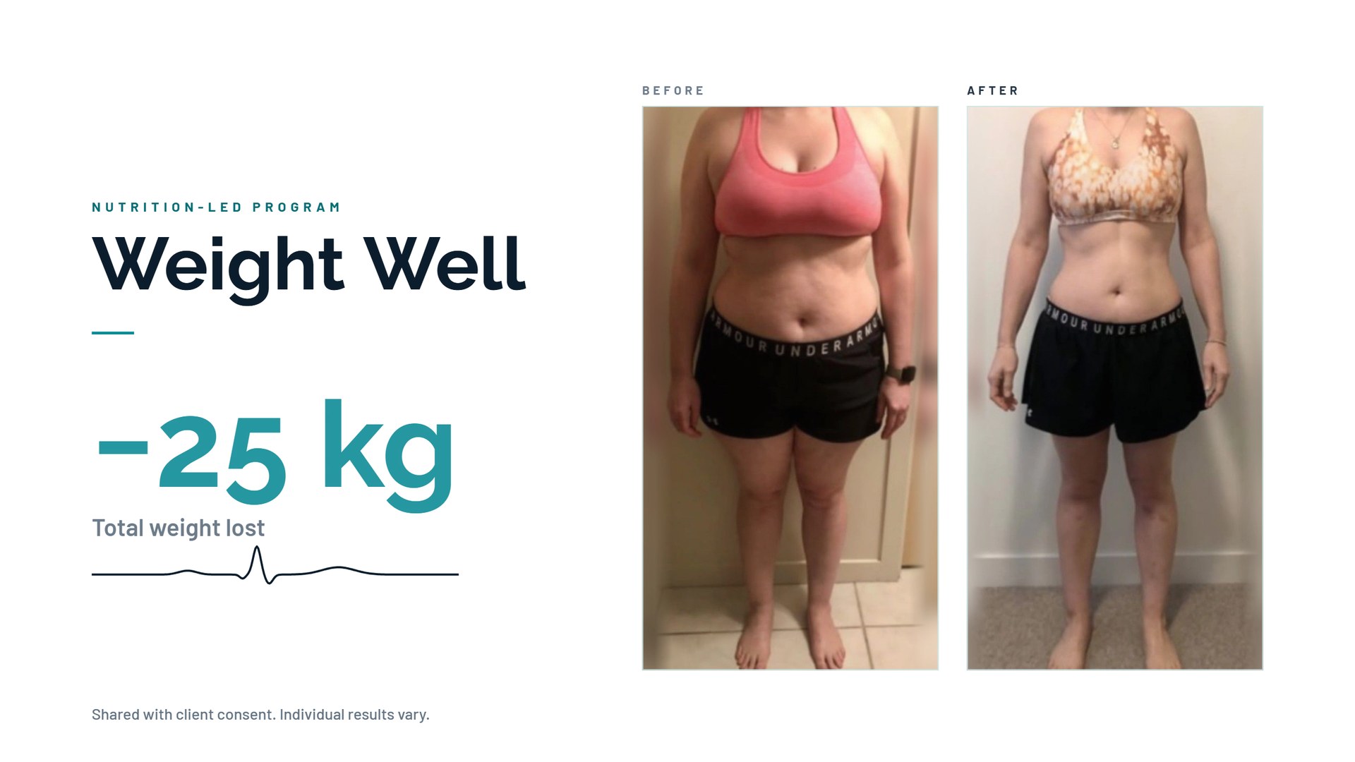 Weight Well client, before and after: 25 kg total weight lost. Shared with client consent. Individual results vary.